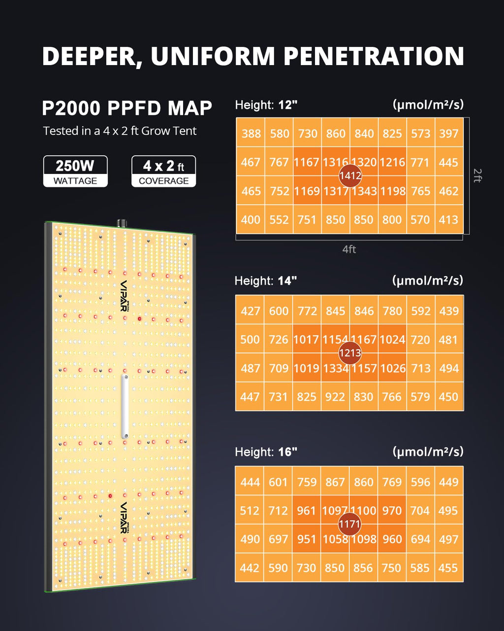 70 Watt Grow Light, Dimmable Plant Light, LED Grow Lights for Indoor Plants | VIPARSPECTRA P700 Full Spectrum Growing Lamp Seed Starting Seedlings Vegetable, 11000 Lumens Small Hanging for 2x2 Grow Tent