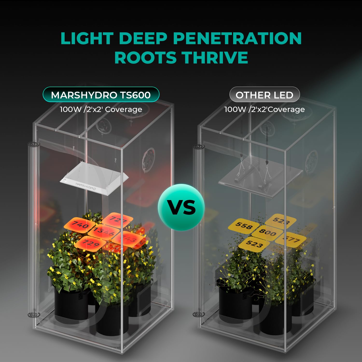 MARS HYDRO 150W TS1000 LED Grow Light for Indoor Plants Full Spectrum | Patented Reflective Hood, Dimmable & Silent Fanless, Daisy-Chain Link, Uniform Light for 2x2/3x3 Grow Tent, Veg to Bloom