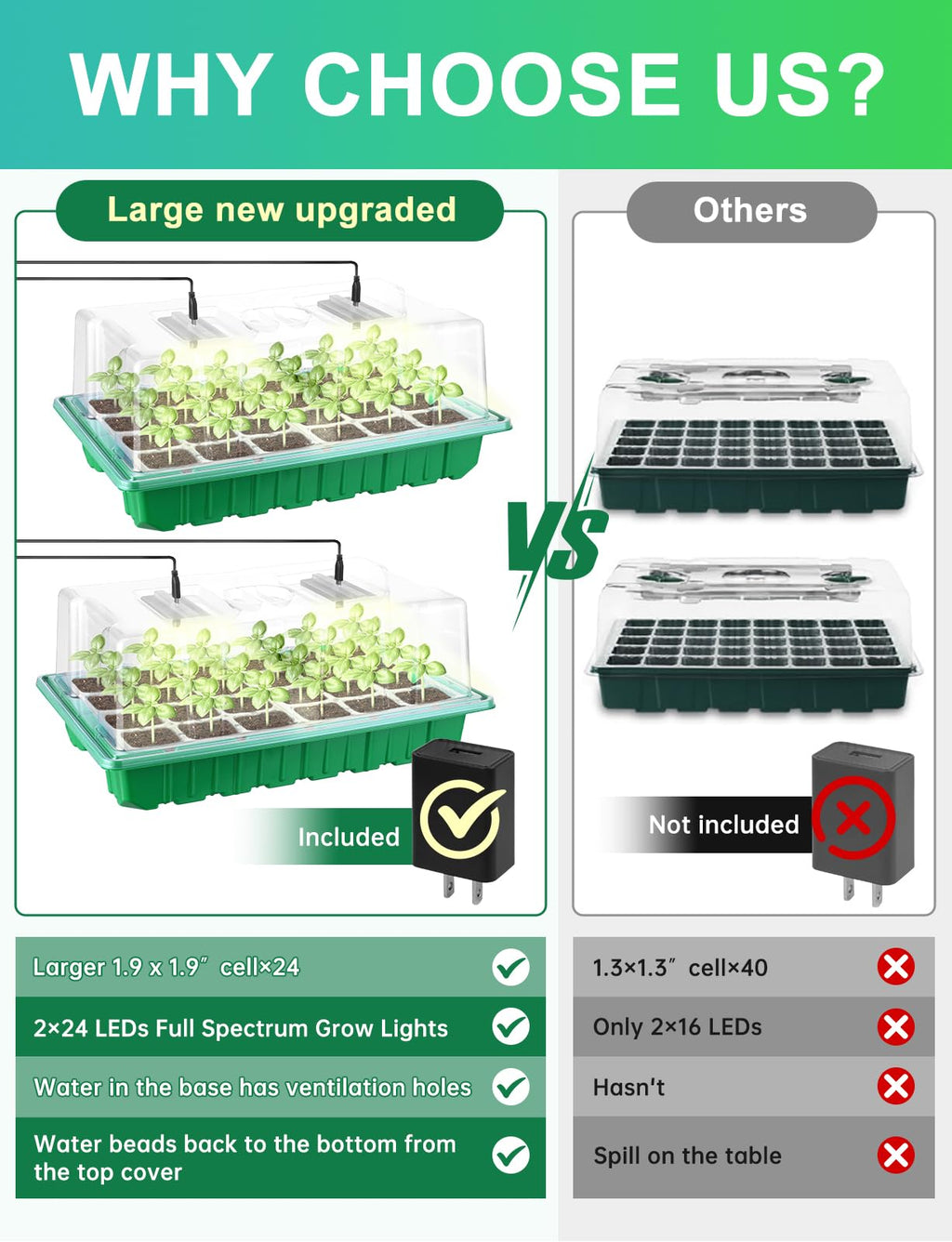 Seed Starter Tray Medium Size 4 Packs, Seed Starter Kit with Upgraded 24 Full Spectrum LEDs, Adjustable Brightness and Timer, with Drainage Holes, Tools and Labels for Indoor Plant Growing