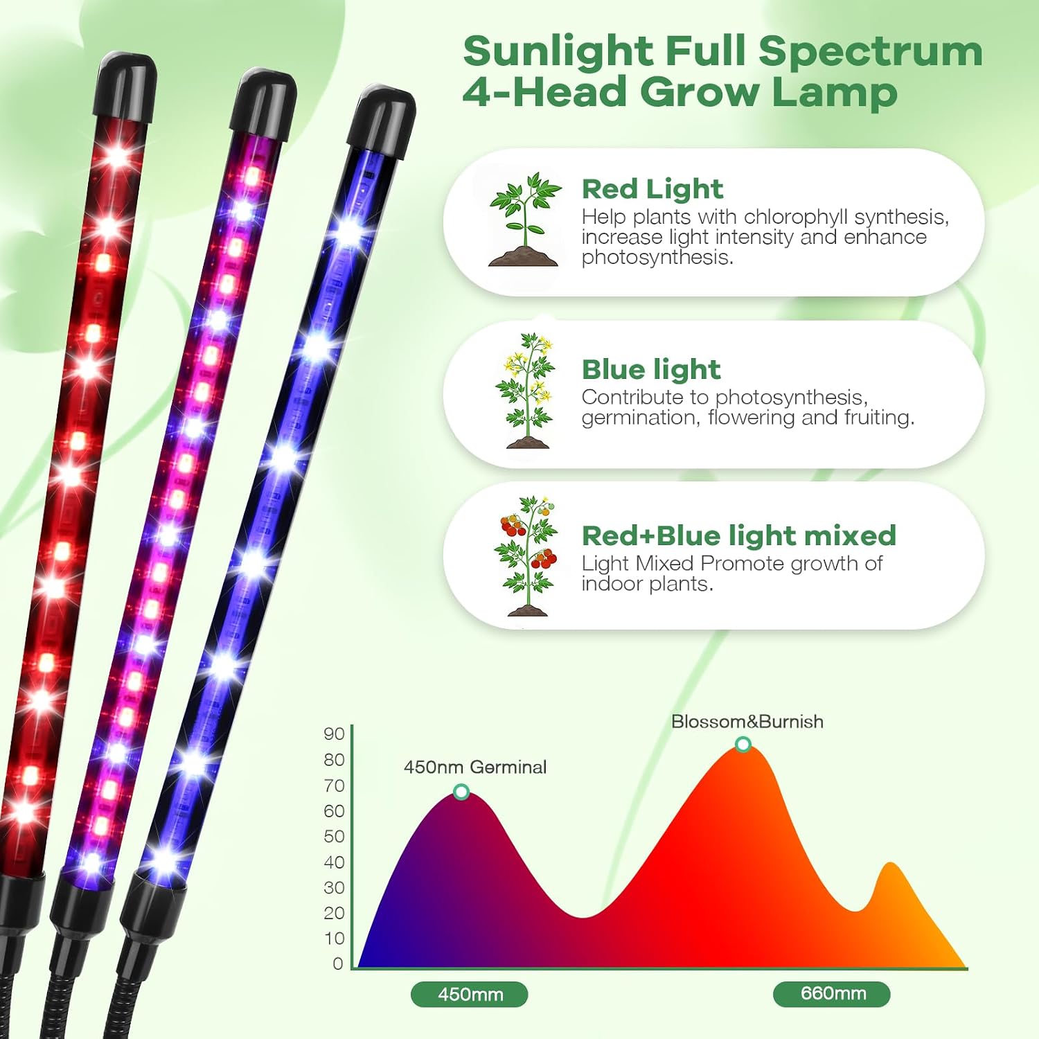 Led Grow Lights, 4 Heads Red Blue Plant Light with Clamp for Indoor Plants & Seed Starting, 10-Level Dimmable, Auto On Off, Timing 3 9 12Hrs