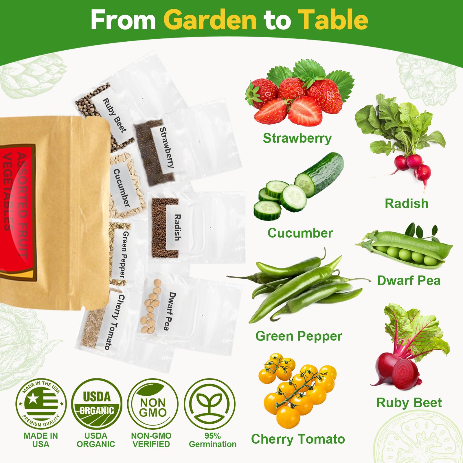 inbloom 12-Pod Pepper Seed Pod Kit for AeroGarden, iDOO, Ahopegarden Hydroponic Growing System, Include Cucumber, Red&Golden Tomato, Red Chili Pepper, Green&Yellow Pepper, Purple Pepper, 400+ Seeds