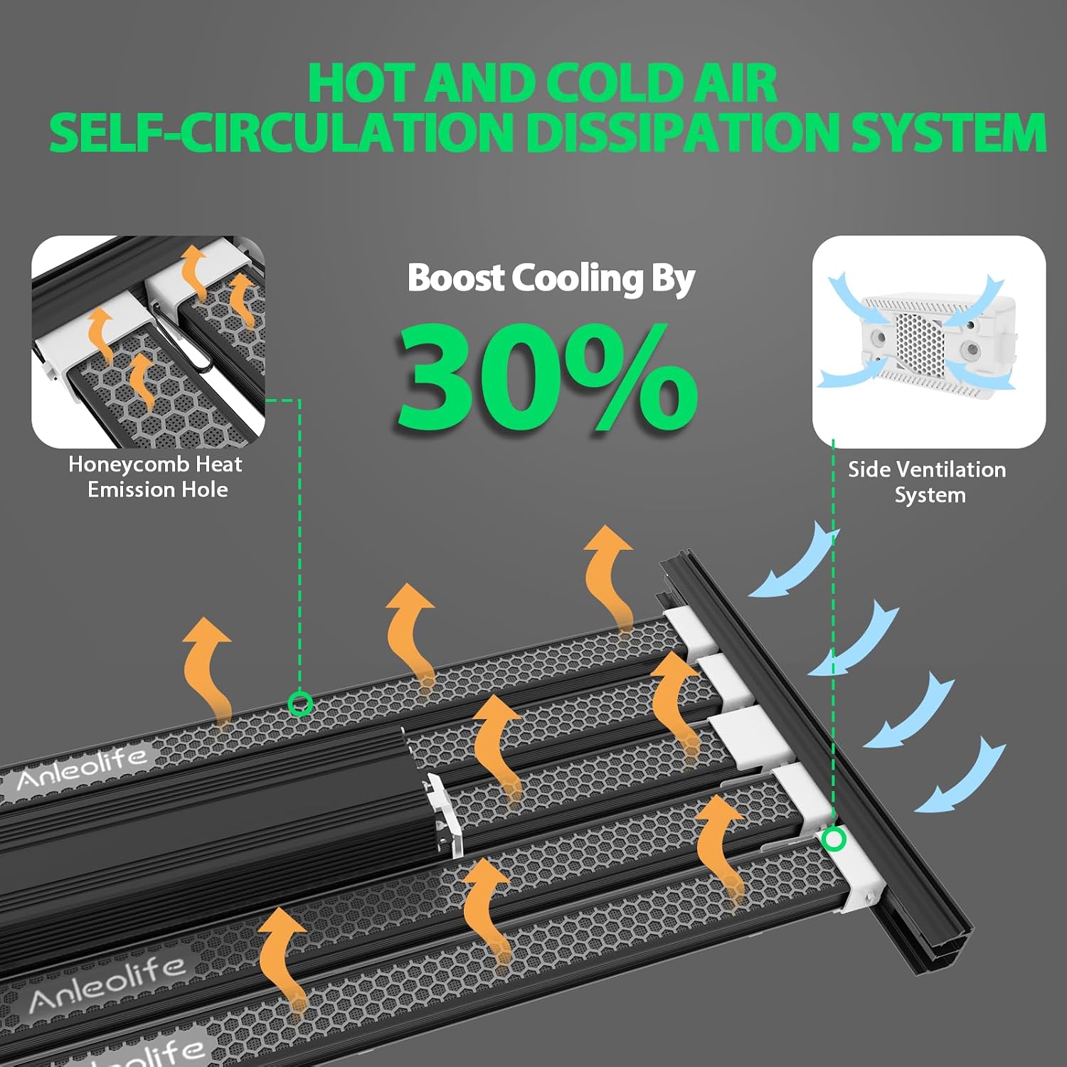Stretchable LED Grow Lights with LM301H EVO Diodes 730W Full Spectrum Dimmable Daisy Chain 5x5ft Coverage Bar Style Commercial Growing Lamp for Greenhouses Plants
