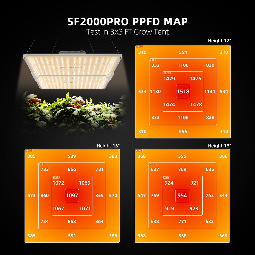 Spider Farmer Grow Tent Kit 2.3 X 2.3ft Complete System with GGS Controller | G1500 150W Dimmable Full Spectrum LED Grow Light, 28"X28"X63" Indoor 1680D Mylar Grow Tent, 4" Ventilation Carbon Filter Set