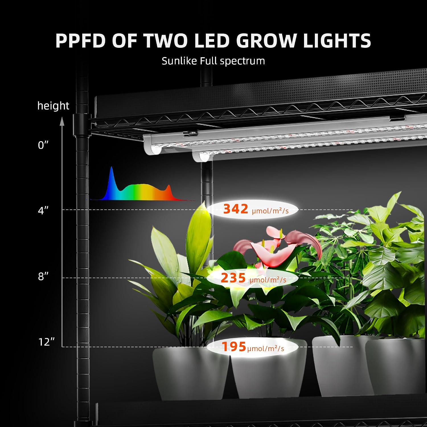 Spider Farmer 4 Tier Mini Greenhouse Plant Shelf with Grow Lights Indoor | 60W Full Spectrum LED Grow Lights, Grow Tent Cover with Visual Curtain and Blackout Curtain, Waterproof Trays, Movable Wheels