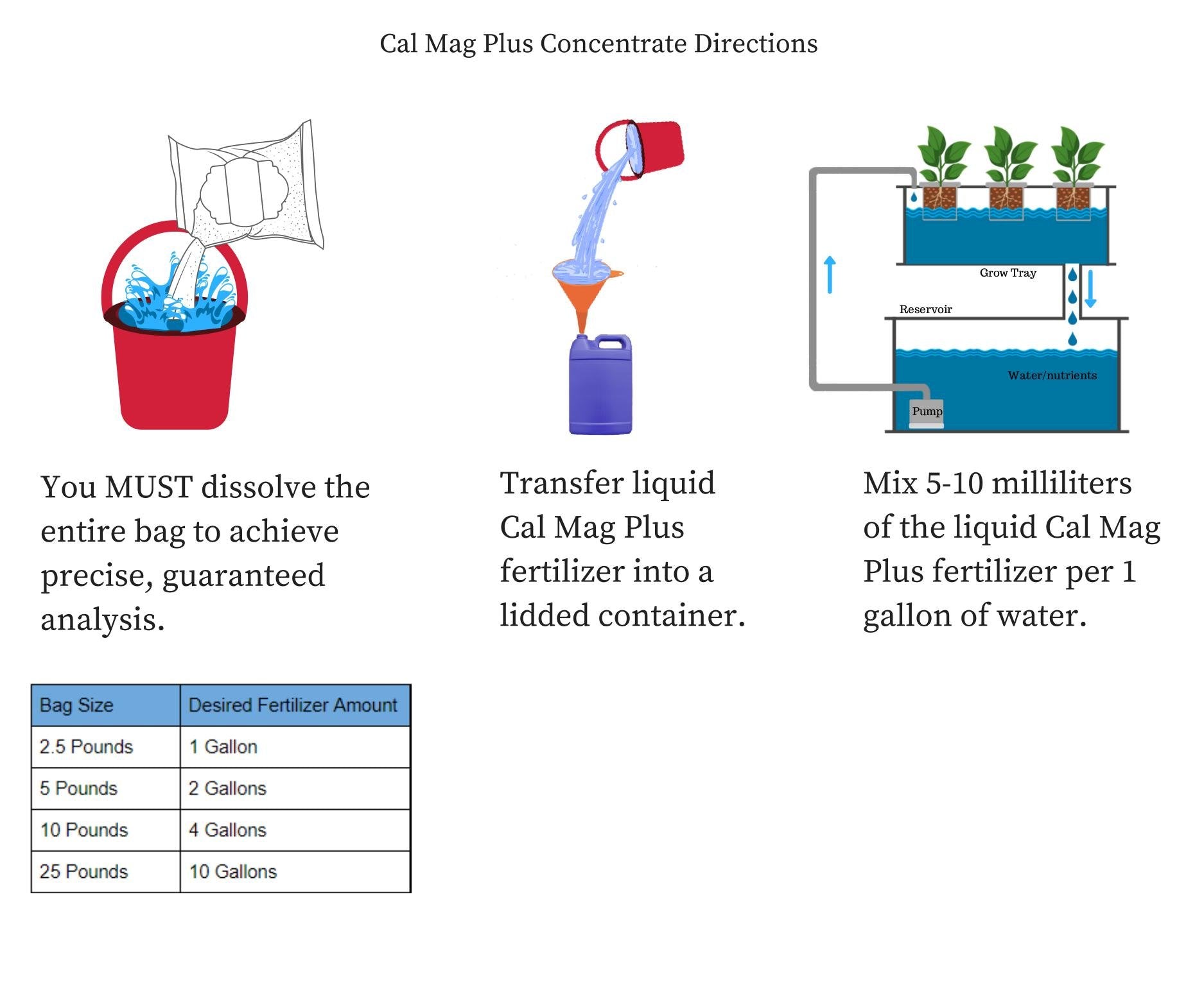 Cal Mag Plus Concentrate Cal Mag Plus Solution "Greenway Biotech Brand" 2.5 Pounds = 1 Gallon
