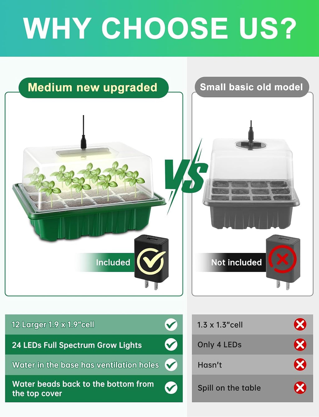 Seed Starter Tray Medium Size 4 Packs, Seed Starter Kit with Upgraded 24 Full Spectrum LEDs, Adjustable Brightness and Timer, with Drainage Holes, Tools and Labels for Indoor Plant Growing