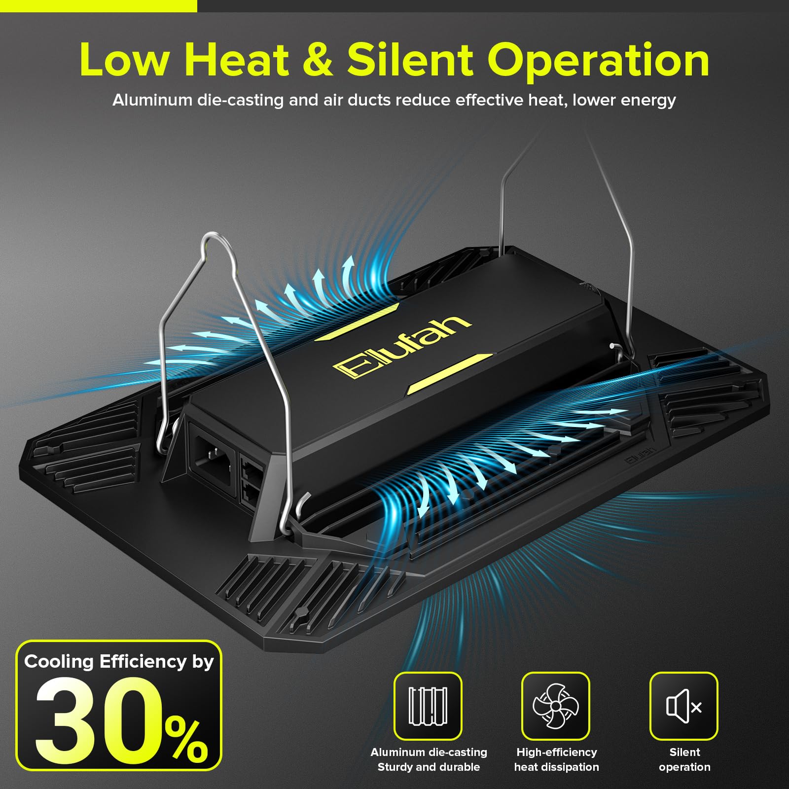 80W LED Grow Light Full Spectrum Growing Lamp for Indoor Plants | UAP800 New-gen Lens Dimmable Daisy Chain Deeper Penetration Grow Lights for Seed Starting Vegetables Bloom in 2x2ft Grow Tent