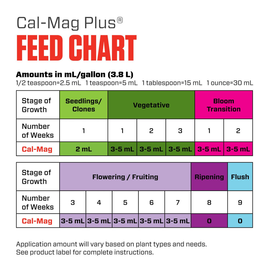 Botanicare Cal-Mag Plus, A Calcium, Magnesium, And Iron Plant Supplement, Corrects Common Plant Deficiencies, Add To Water Or Use As A Spray, 2-0-0 NPK, Quart