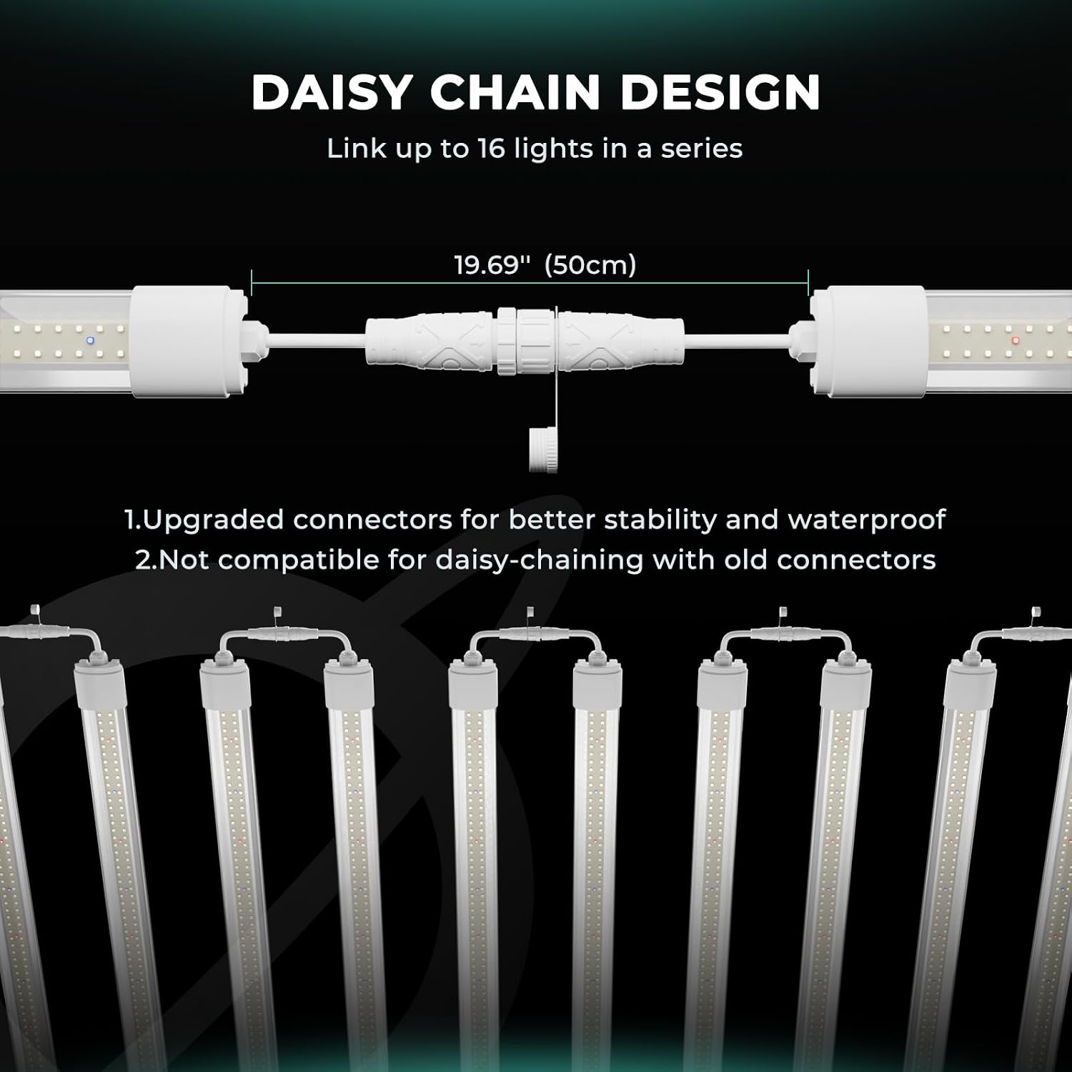 MARS HYDRO VG80 4ft LED Grow Light Full Spectrum IP65 | 2x4 Coverage, 5000K Seedling Spectrum, Daisy Chain Linkable, Plug & Play, 2-Pack 40W