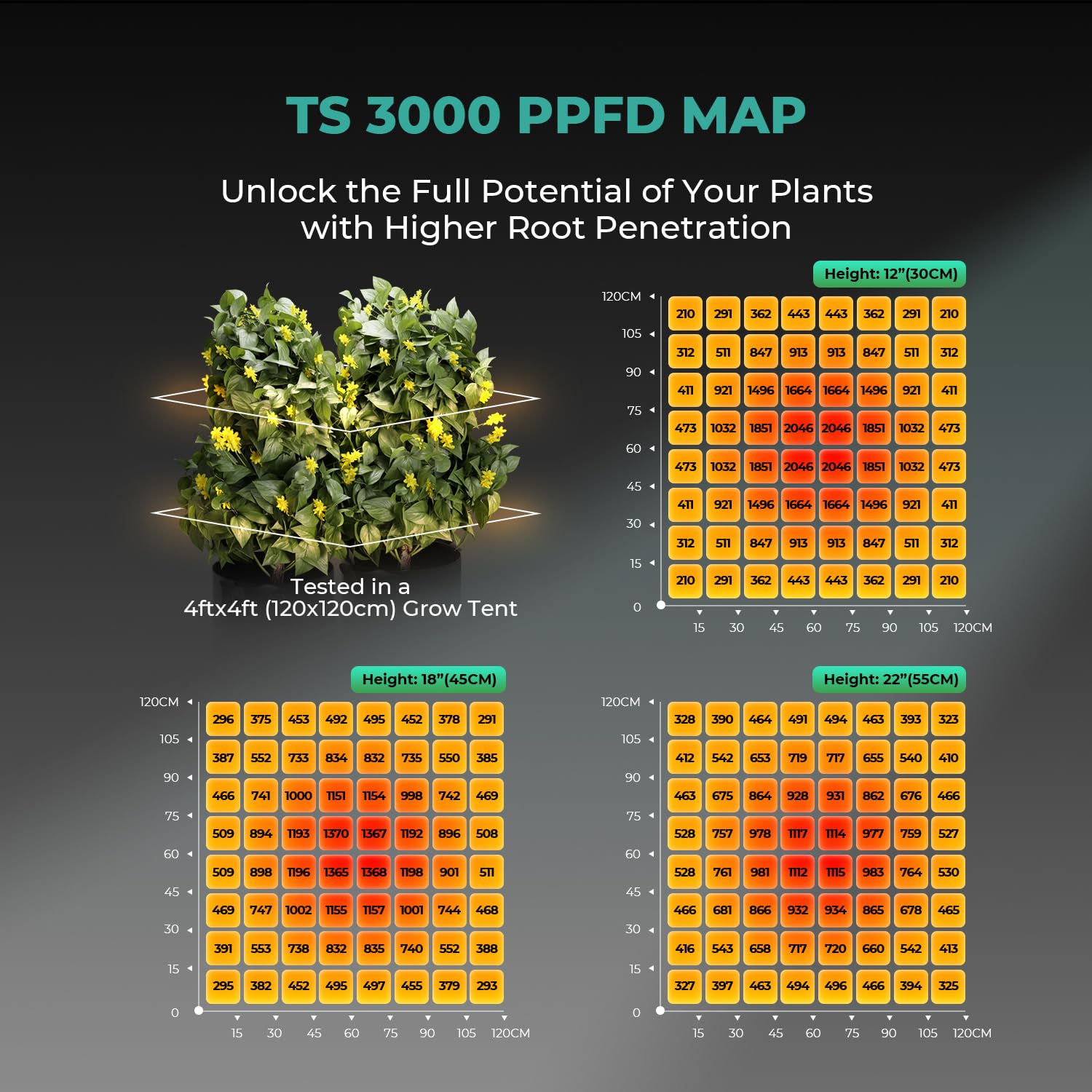MARS HYDRO 150W TS1000 LED Grow Light for Indoor Plants Full Spectrum | Patented Reflective Hood, Dimmable & Silent Fanless, Daisy-Chain Link, Uniform Light for 2x2/3x3 Grow Tent, Veg to Bloom