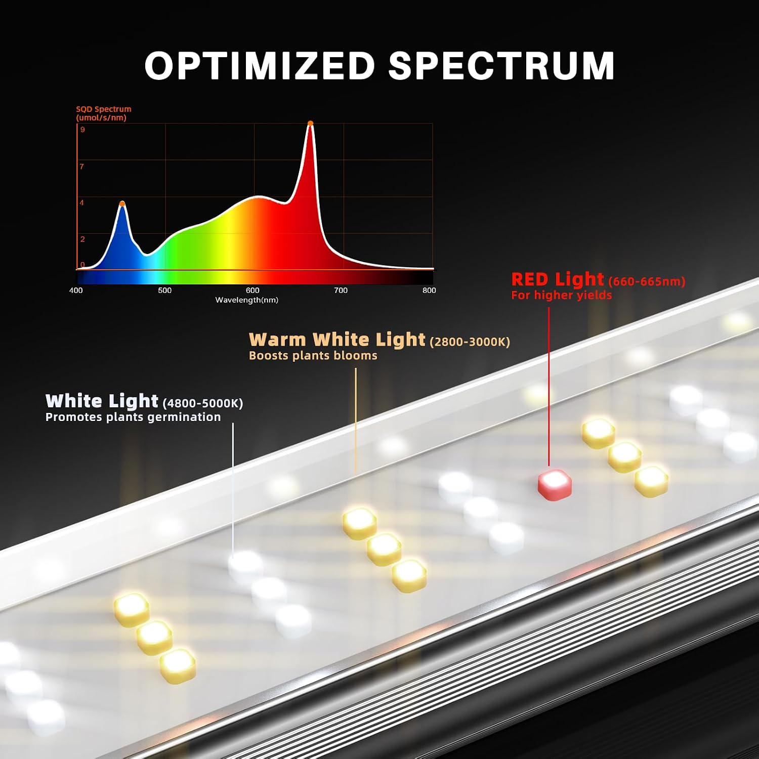 Spider Farmer SE4500 LED Grow Lights 320W, App Controlled & Osram Red | Dimmable Full Spectrum Bar Style Lamp with Osram Hyper Red, Fits 2x4 Grow Tent for Seedling Veg Flowering Indoor Plants