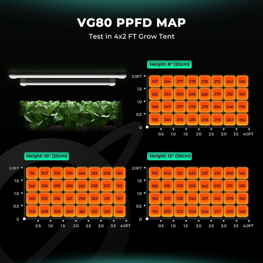MARS HYDRO VG80 4ft LED Grow Light Full Spectrum IP65 | 2x4 Coverage, 5000K Seedling Spectrum, Daisy Chain Linkable, Plug & Play, 2-Pack 40W