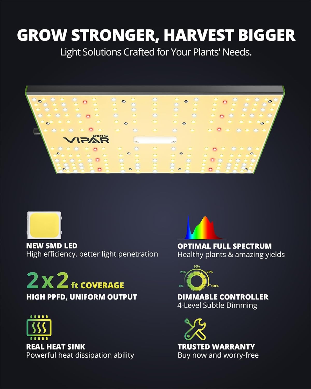 70 Watt Grow Light, Dimmable Plant Light, LED Grow Lights for Indoor Plants | VIPARSPECTRA P700 Full Spectrum Growing Lamp Seed Starting Seedlings Vegetable, 11000 Lumens Small Hanging for 2x2 Grow Tent