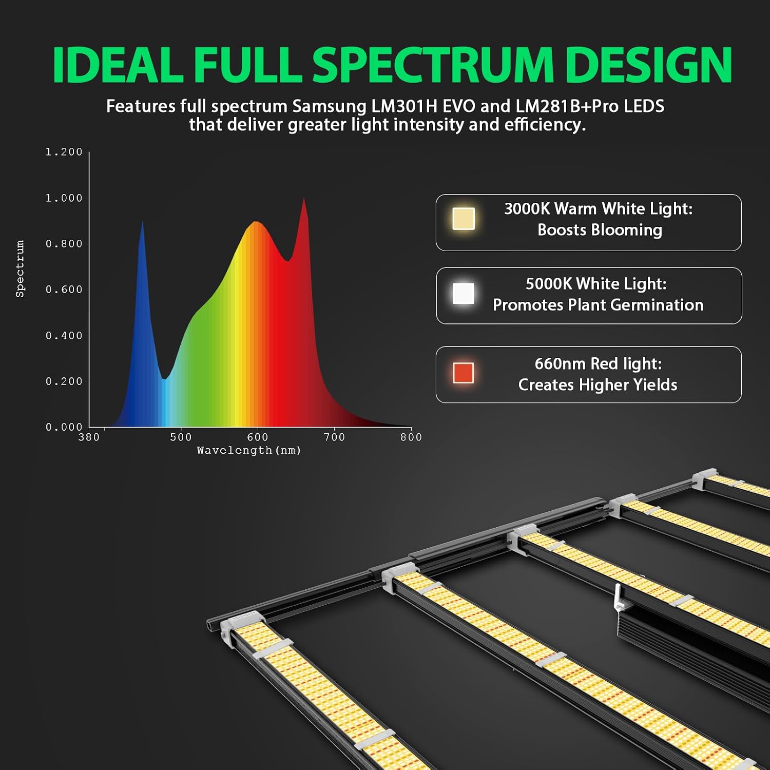 Stretchable LED Grow Lights with LM301H EVO Diodes 730W Full Spectrum Dimmable Daisy Chain 5x5ft Coverage Bar Style Commercial Growing Lamp for Greenhouses Plants