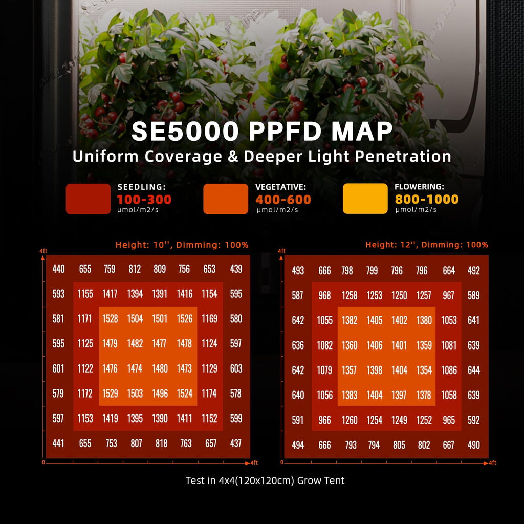 Spider Farmer SE4500 LED Grow Lights 320W, App Controlled & Osram Red | Dimmable Full Spectrum Bar Style Lamp with Osram Hyper Red, Fits 2x4 Grow Tent for Seedling Veg Flowering Indoor Plants