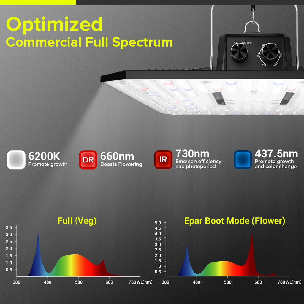 80W LED Grow Light Full Spectrum Growing Lamp for Indoor Plants | UAP800 New-gen Lens Dimmable Daisy Chain Deeper Penetration Grow Lights for Seed Starting Vegetables Bloom in 2x2ft Grow Tent
