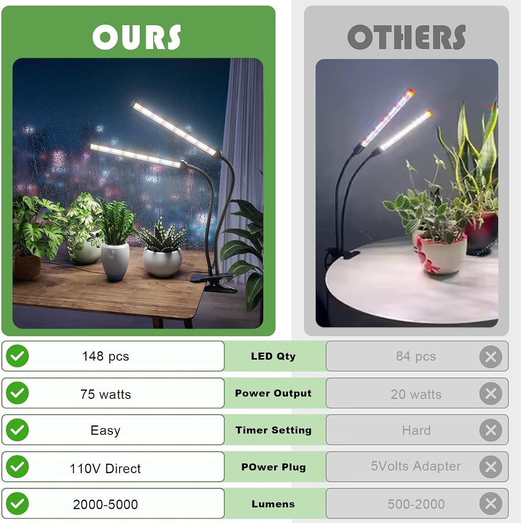 Grow Light,24W (160Watts Equiv) 5000K White Full Spectrum LED Growing Lamp Clip on Desk for Indoor Plants,Bulbs Replaceable & Non-dimmable (Black, 80Watts)