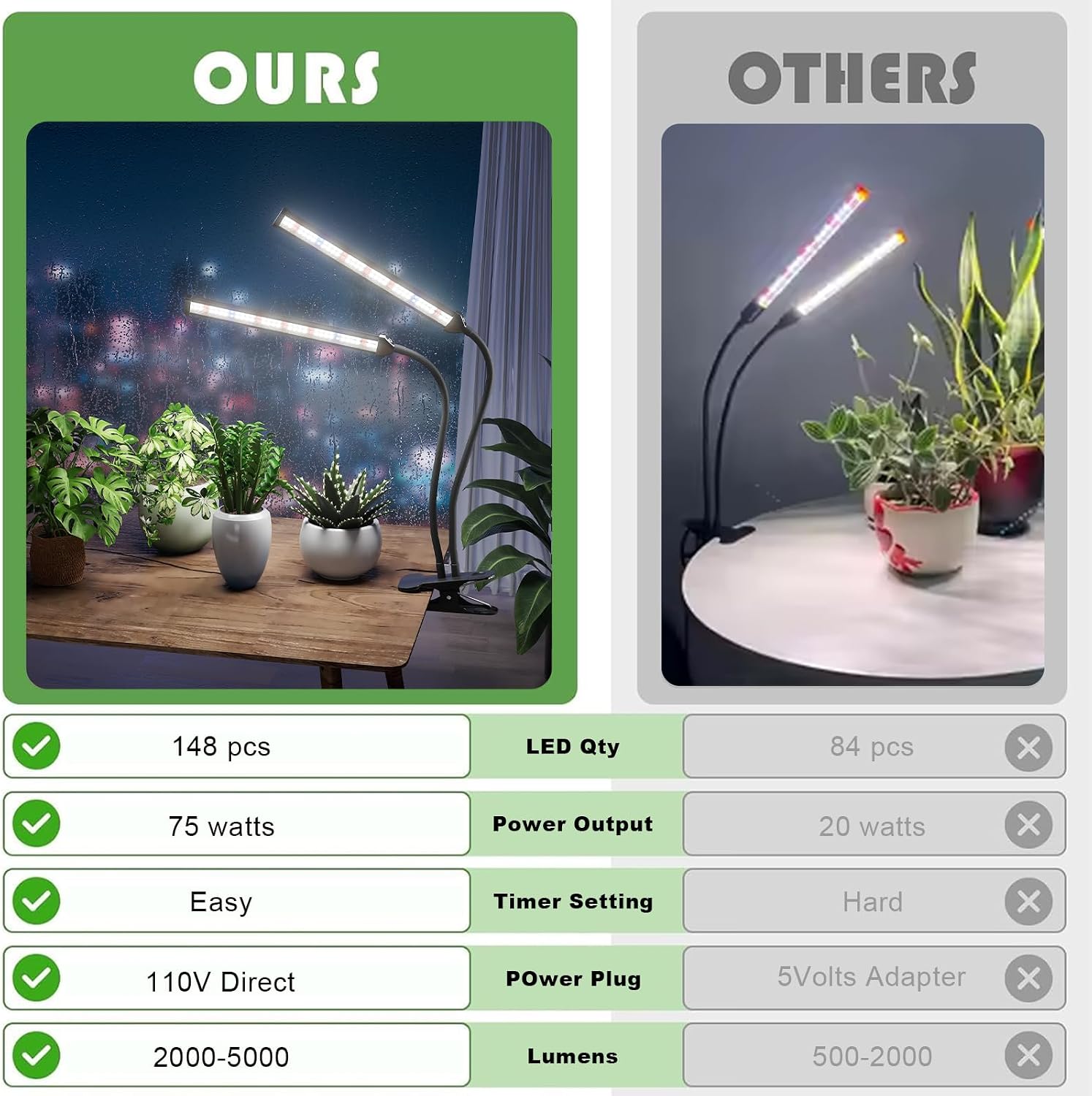 Grow Light,24W (160Watts Equiv) 5000K White Full Spectrum LED Growing Lamp Clip on Desk for Indoor Plants,Bulbs Replaceable & Non-dimmable (Black, 80Watts)