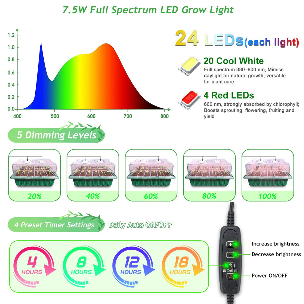 Seed Starter Tray with Grow Light (2x 24-LED), 2 Pack for Seed Starting | Seed Starter Kit with Humidity Domes and Timing Controller, Adjustable Brightness, Reusable Thicken Seedling Starter