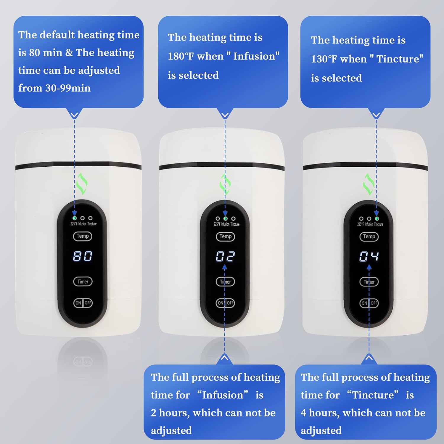 Elemax Decarboxylator | Decarb and Infuser, Central Heating Mode, Makes Butter, Oil and Tincture