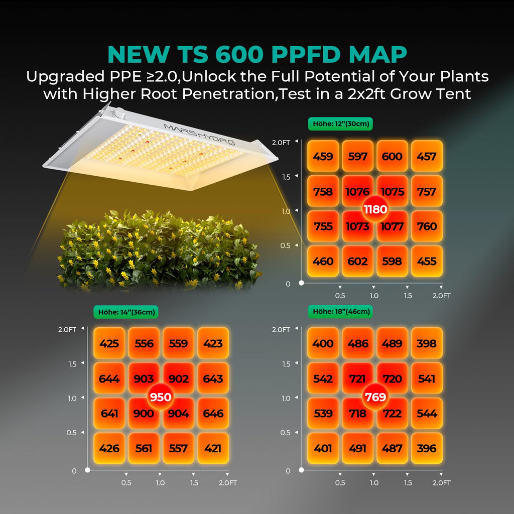 MARS HYDRO 150W TS1000 LED Grow Light for Indoor Plants Full Spectrum | Patented Reflective Hood, Dimmable & Silent Fanless, Daisy-Chain Link, Uniform Light for 2x2/3x3 Grow Tent, Veg to Bloom