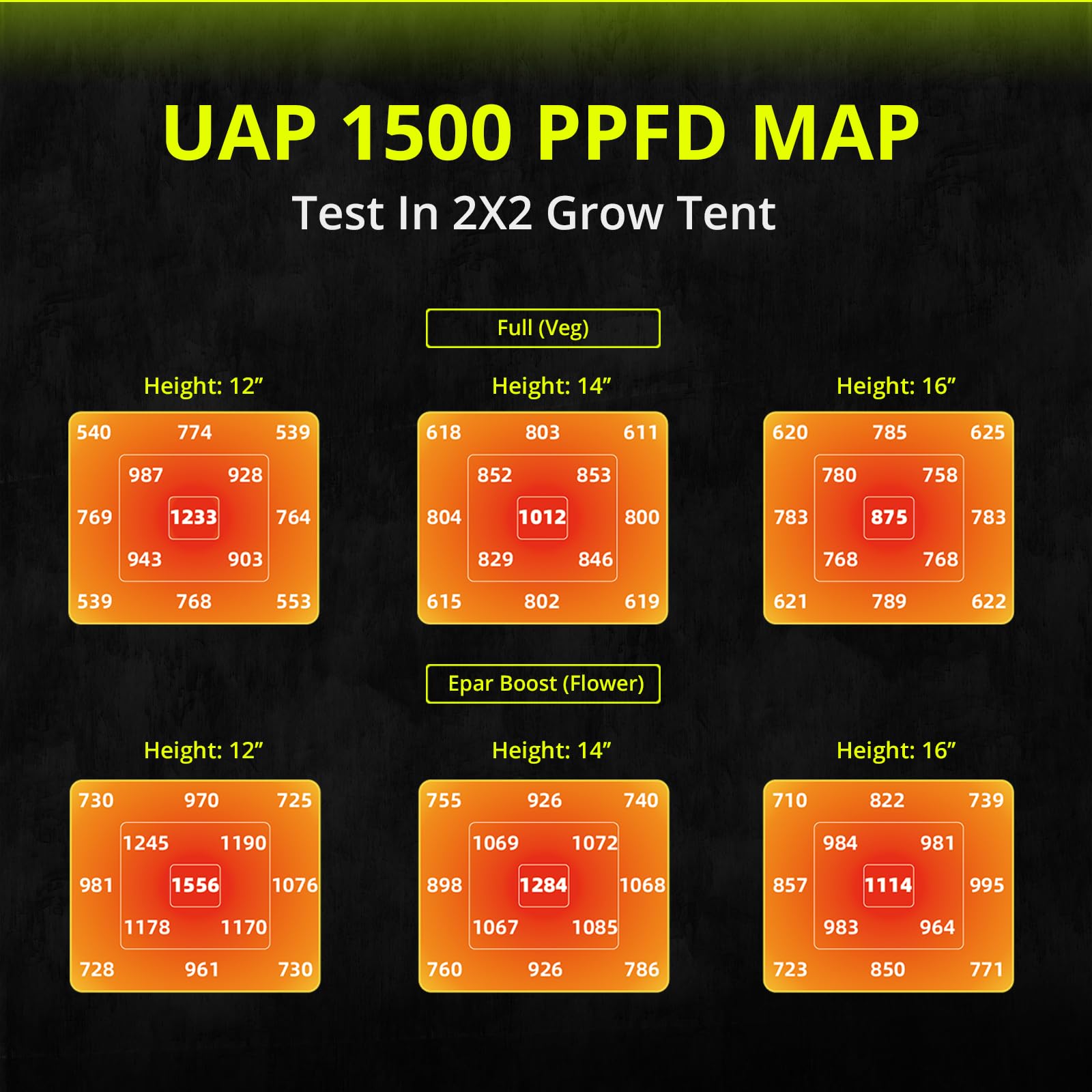 80W LED Grow Light Full Spectrum Growing Lamp for Indoor Plants | UAP800 New-gen Lens Dimmable Daisy Chain Deeper Penetration Grow Lights for Seed Starting Vegetables Bloom in 2x2ft Grow Tent