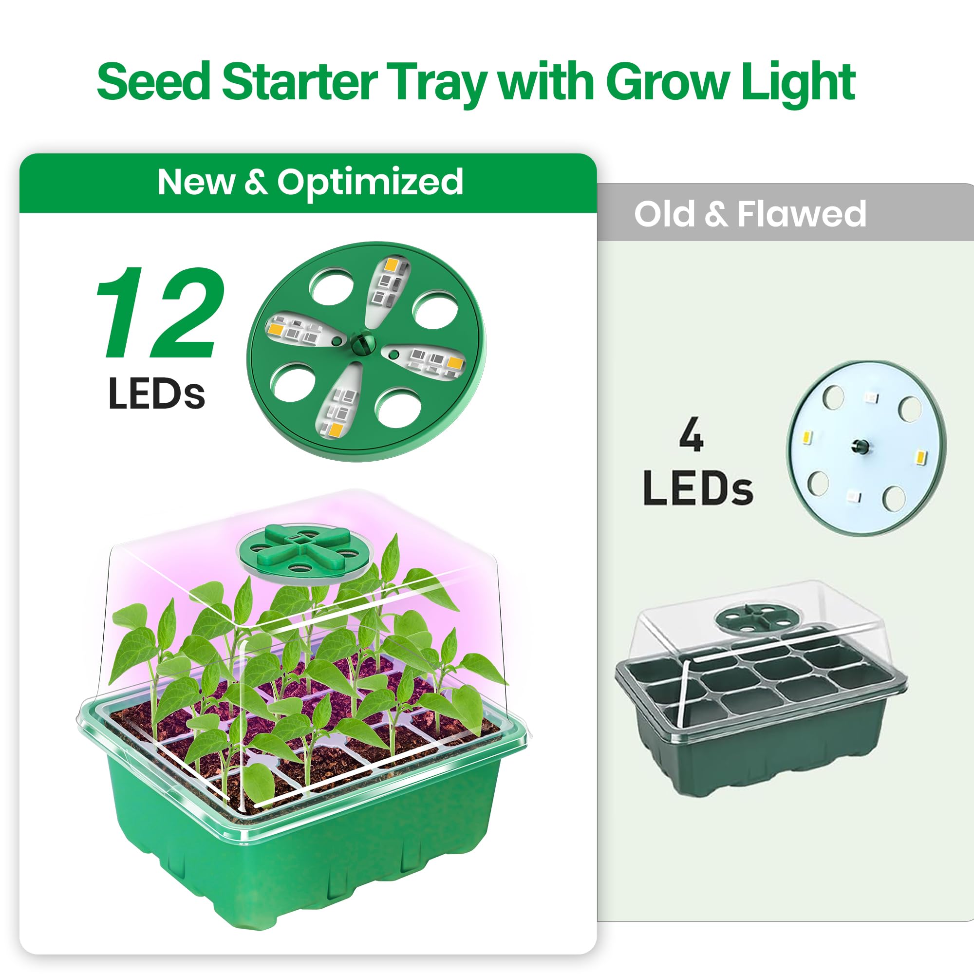 Seed Starter Trays with 12-LED Grow Lights, Clear, 5 Pack | 5 clear-base seedling kits, 60 cells, 12-LED grow light per tray, vented humidity domes, drainage holes, 1-to-5 USB cable