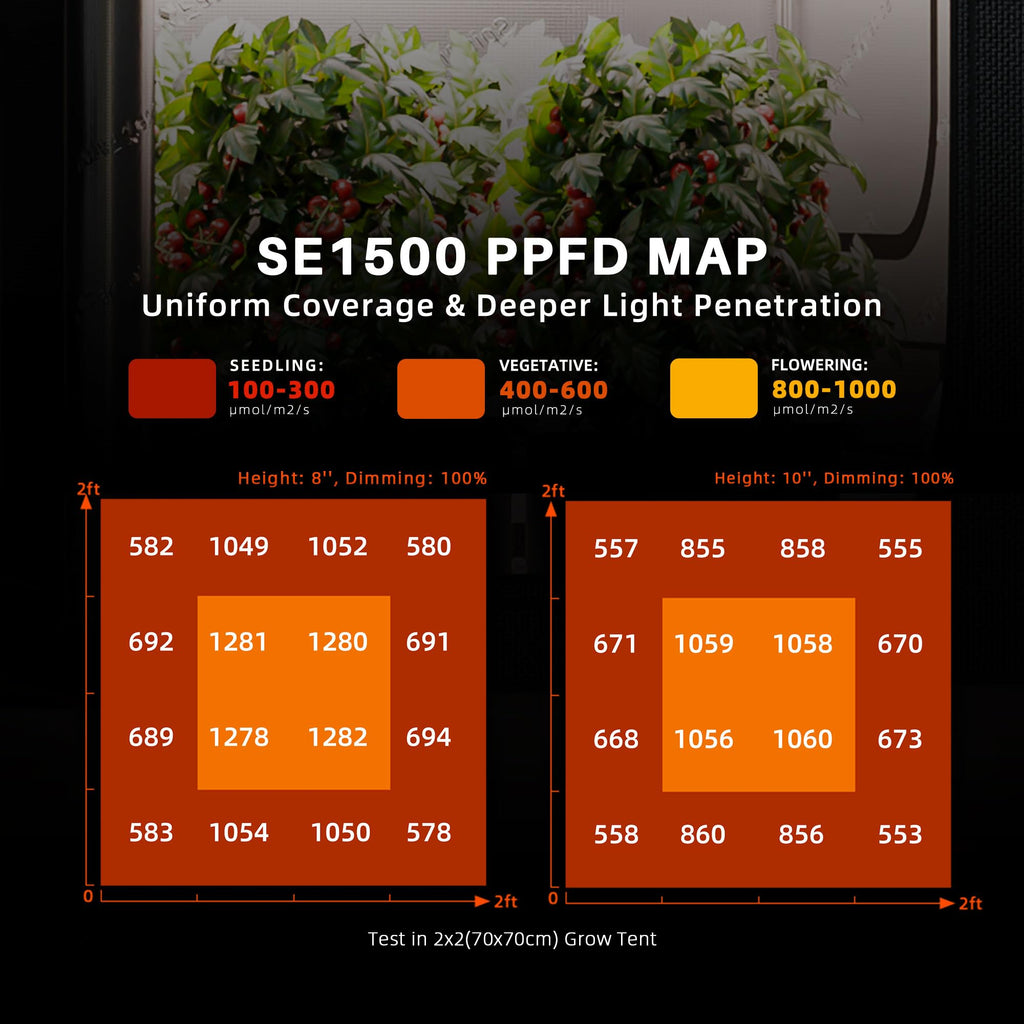 Spider Farmer SE4500 LED Grow Lights 320W, App Controlled & Osram Red | Dimmable Full Spectrum Bar Style Lamp with Osram Hyper Red, Fits 2x4 Grow Tent for Seedling Veg Flowering Indoor Plants