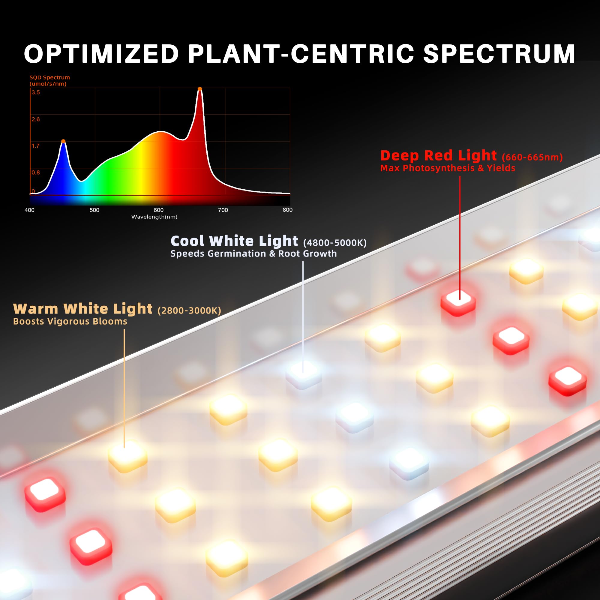Spider Farmer SE4500 LED Grow Lights 320W, App Controlled & Osram Red | Dimmable Full Spectrum Bar Style Lamp with Osram Hyper Red, Fits 2x4 Grow Tent for Seedling Veg Flowering Indoor Plants