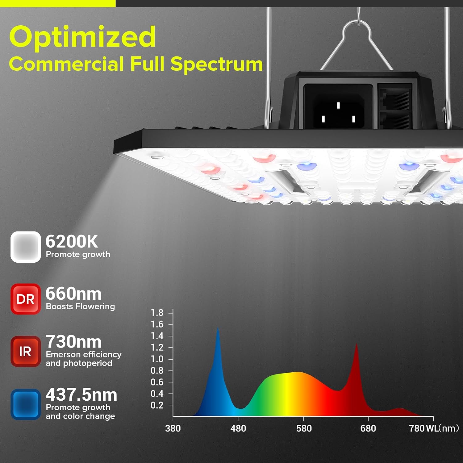 80W LED Grow Light Full Spectrum Growing Lamp for Indoor Plants | UAP800 New-gen Lens Dimmable Daisy Chain Deeper Penetration Grow Lights for Seed Starting Vegetables Bloom in 2x2ft Grow Tent