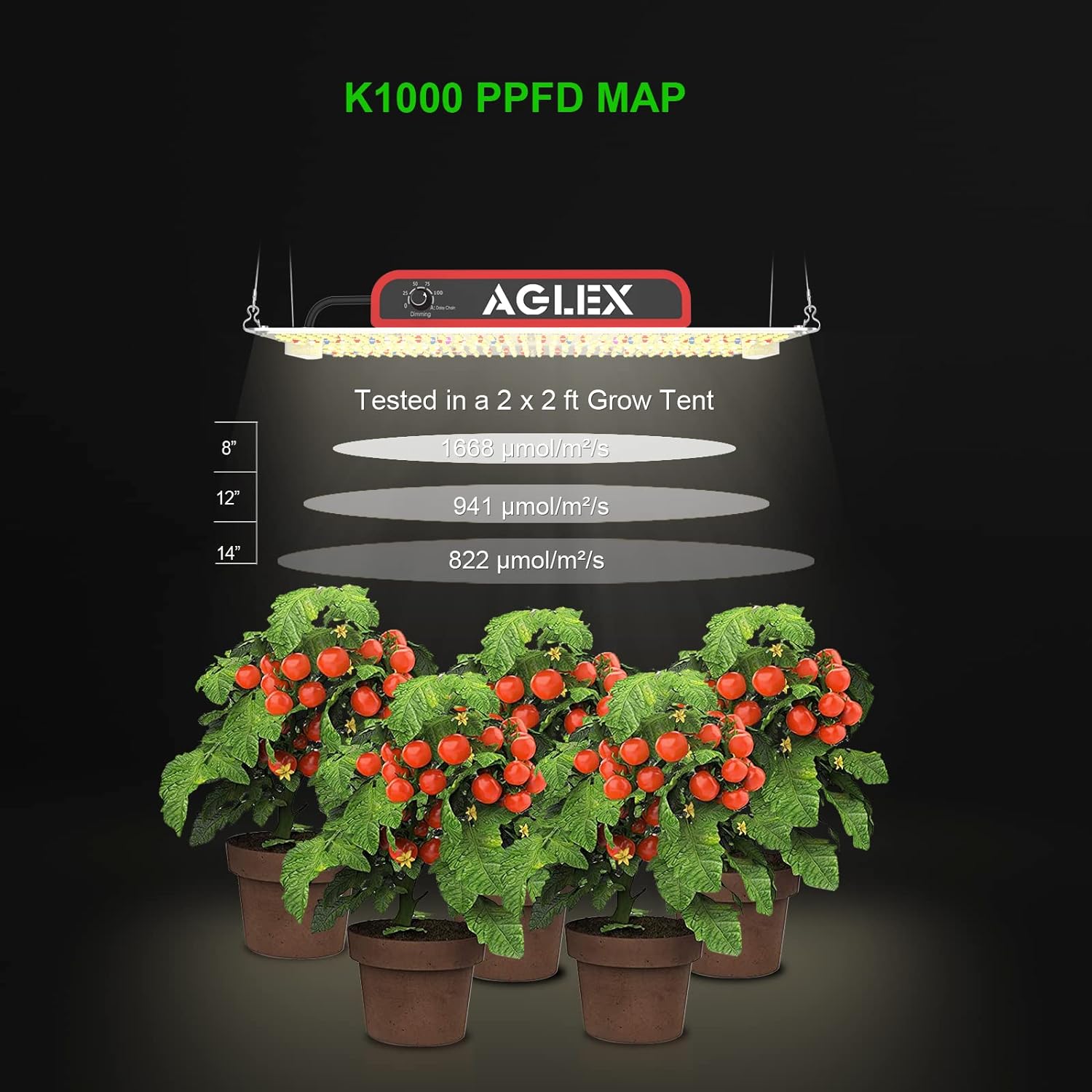 K1000 LED Grow Light, Grow Light with Daisy Chain & Dimmable, Full Spectrum Plant Grow Lights for Hydroponic Indoor Plants Seeding
