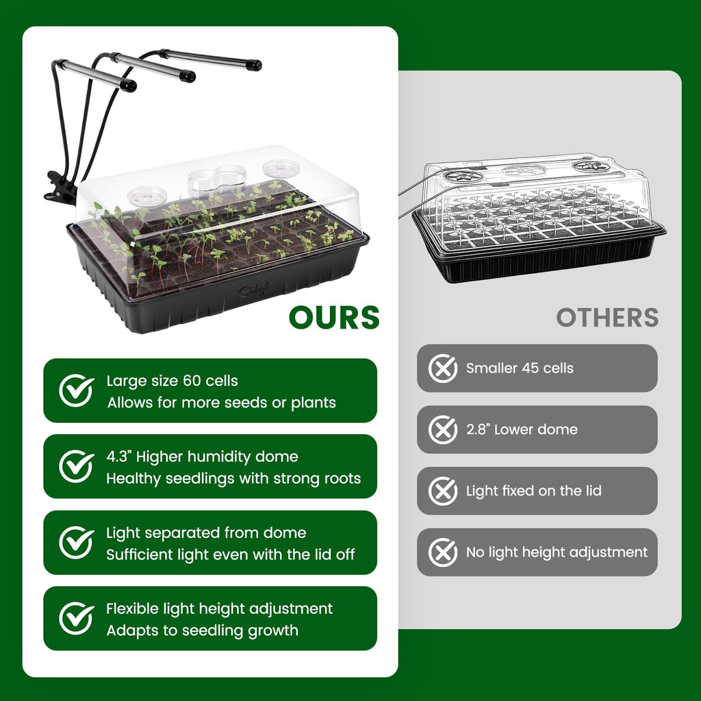 SOLIGT 3 Set 60-Cell Seed Starter Kit with Domes, Cell Trays and Heat Mats | Cloning, Propagation and Germination Station