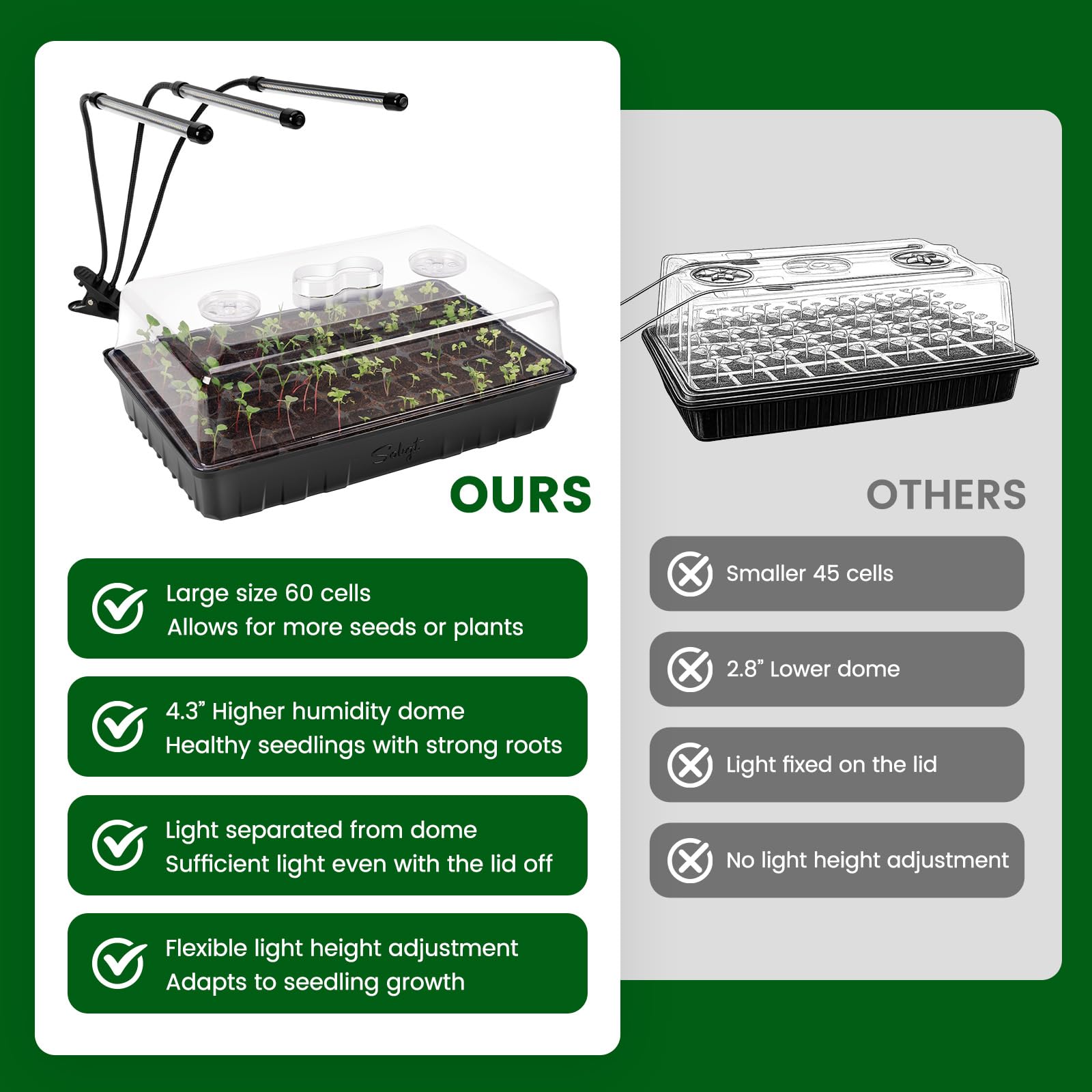 SOLIGT 3 Set 60-Cell Seed Starter Kit with Domes, Cell Trays and Heat Mats | Cloning, Propagation and Germination Station