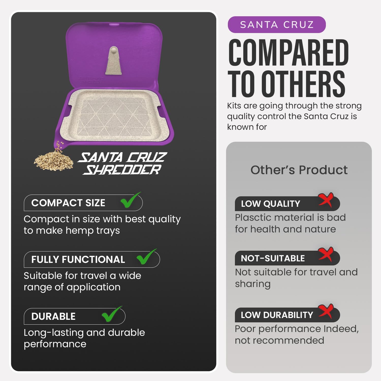 Santa Cruz Shredder Tray Kit With Spout For Easy Filling Smooth Rounded Edges - Small (Purple)