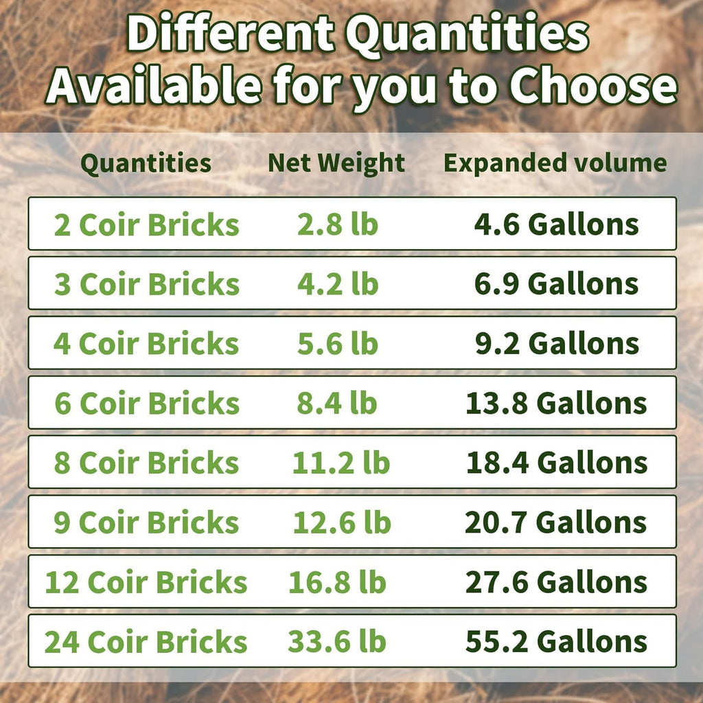 9-Pack Premium Organic Coco Coir Bricks for Plants - Low EC & pH Balance - 100% Natural Peat Moss Mix with Coconut Husk Fiber - Perfect for Gardening, Potting Soil Substrate - 12.6 lbs