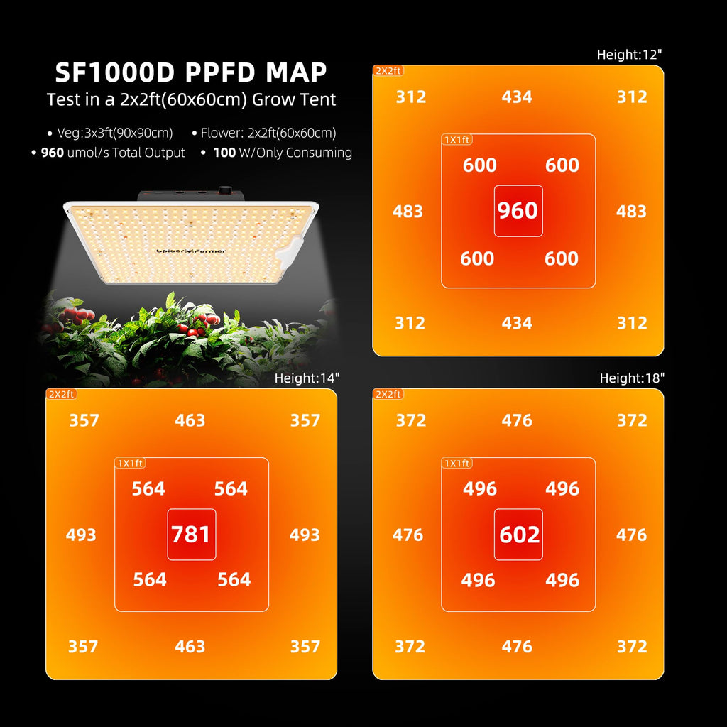 Spider Farmer Grow Tent Kit 2.3 X 2.3ft Complete System with GGS Controller | G1500 150W Dimmable Full Spectrum LED Grow Light, 28"X28"X63" Indoor 1680D Mylar Grow Tent, 4" Ventilation Carbon Filter Set