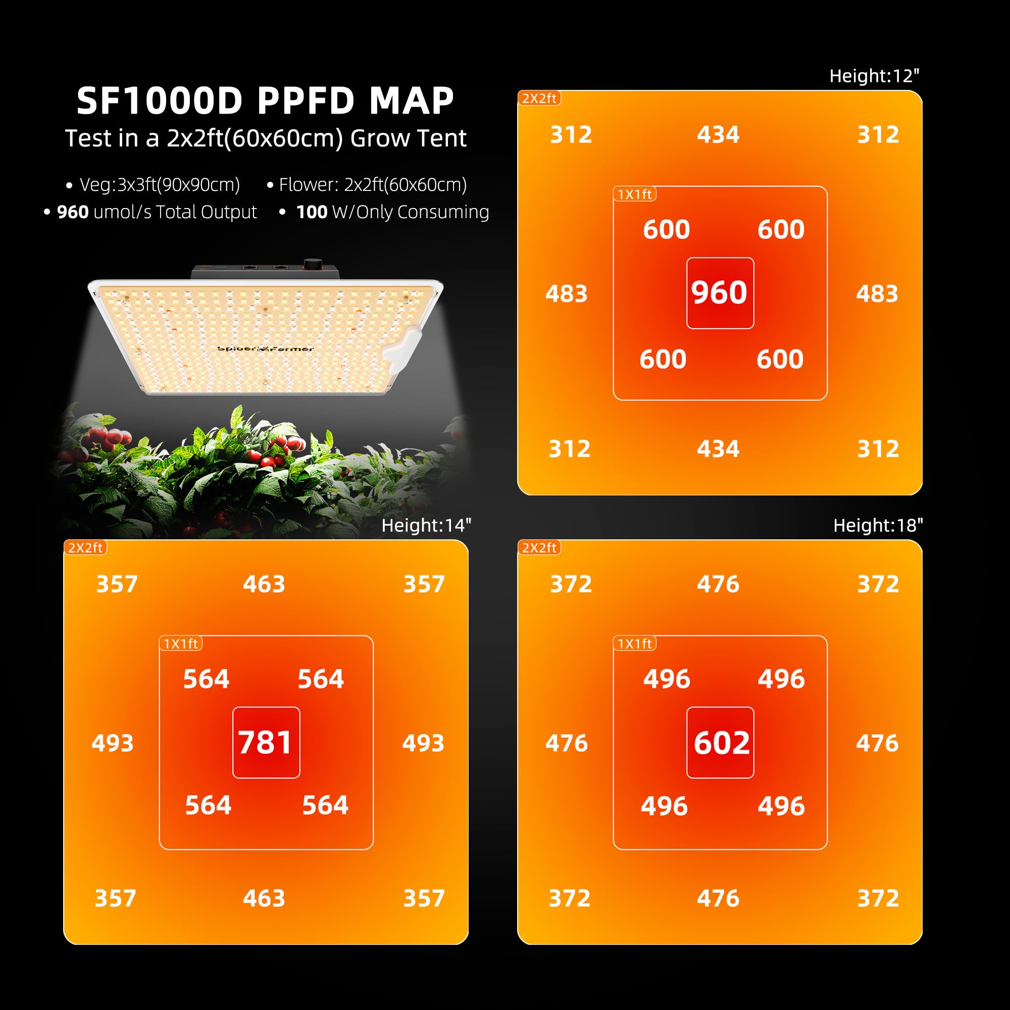 Spider Farmer Grow Tent Kit 2.3 X 2.3ft Complete System with GGS Controller | G1500 150W Dimmable Full Spectrum LED Grow Light, 28"X28"X63" Indoor 1680D Mylar Grow Tent, 4" Ventilation Carbon Filter Set