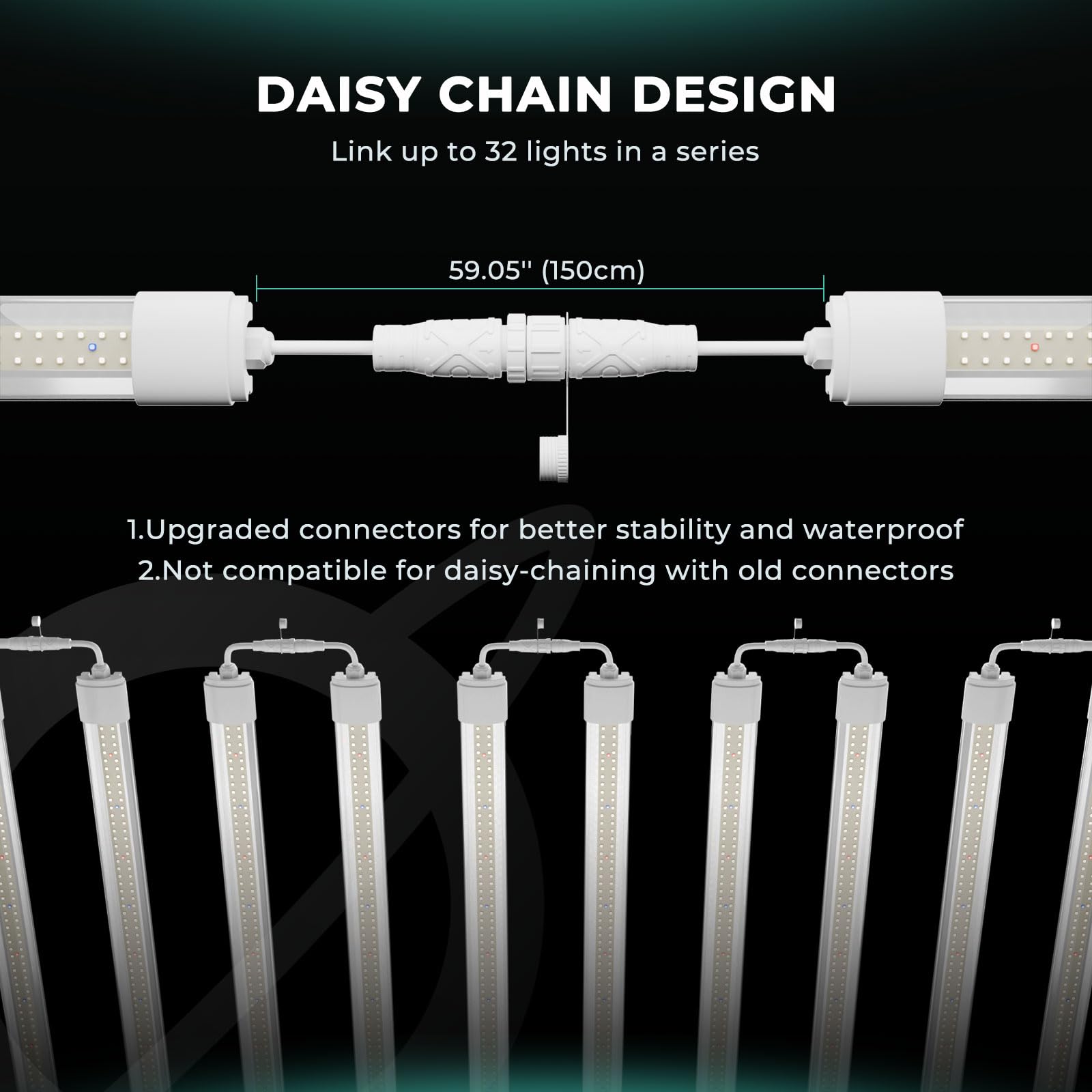 MARS HYDRO VG80 4ft LED Grow Light Full Spectrum IP65 | 2x4 Coverage, 5000K Seedling Spectrum, Daisy Chain Linkable, Plug & Play, 2-Pack 40W