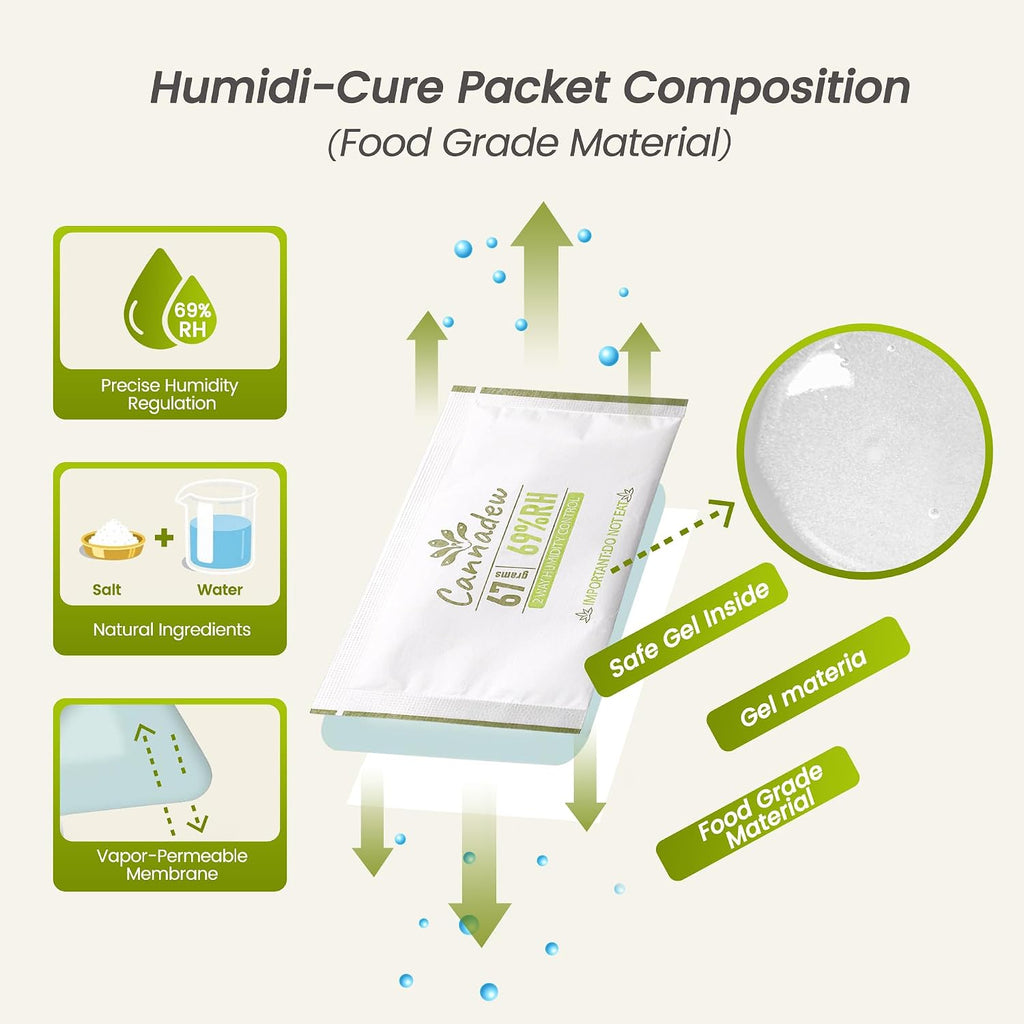 62% RH, 8g (15 Pack) Cannadew Humidity Packs Two-Way Humidity Control Pack - Moisture Absorbers & Hydration Packets for Curing and Storage