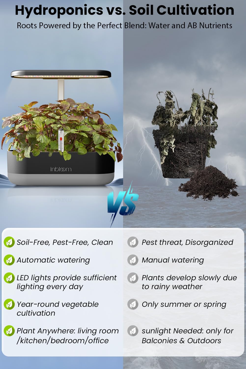 inbloom 12 Pods Hydroponics Growing System Kit, Herb Garden Planter Indoor Kit, Indoor Gardening Hydroponics Growing System with 4.2L Water Pump, Height Adjustable, Gifts for Woman, Transparent Black