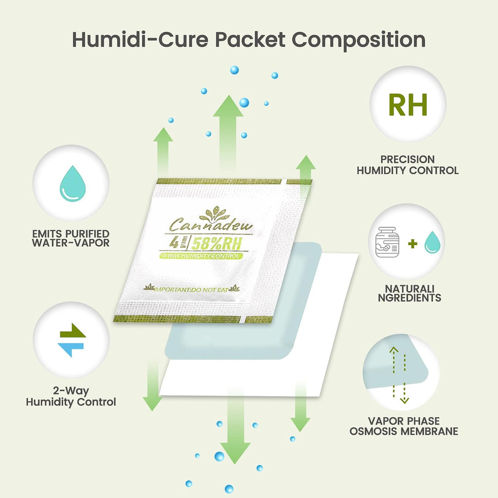 62% RH, 8g (15 Pack) Cannadew Humidity Packs Two-Way Humidity Control Pack - Moisture Absorbers & Hydration Packets for Curing and Storage