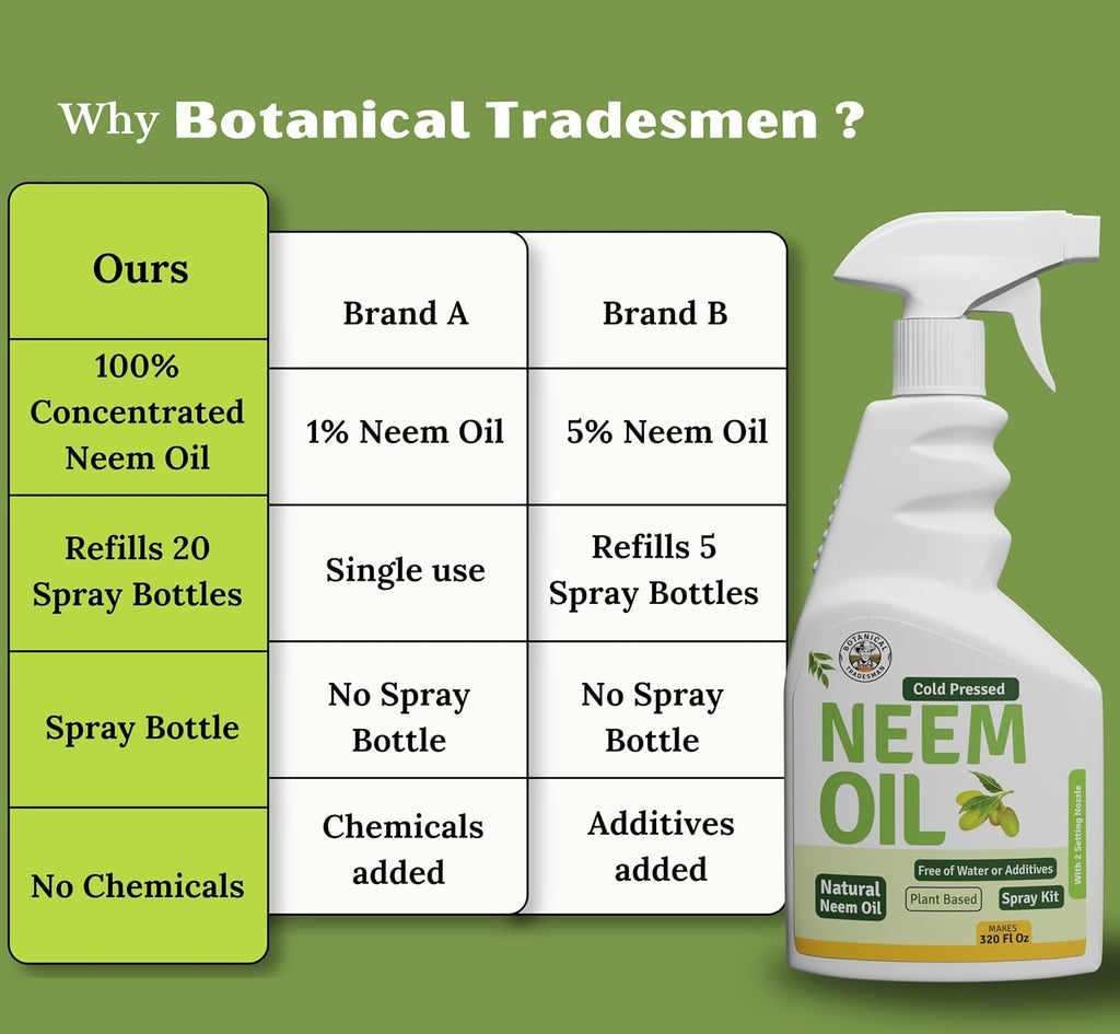 Neem Oil Spray for Plants (Makes 320 Fl Oz)- Pure Cold Pressed Neem Oil | Indoor & Outdoor