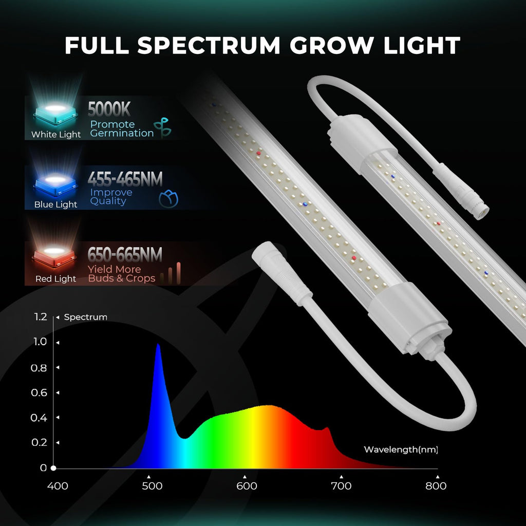 MARS HYDRO VG80 4ft LED Grow Light Full Spectrum IP65 | 2x4 Coverage, 5000K Seedling Spectrum, Daisy Chain Linkable, Plug & Play, 2-Pack 40W