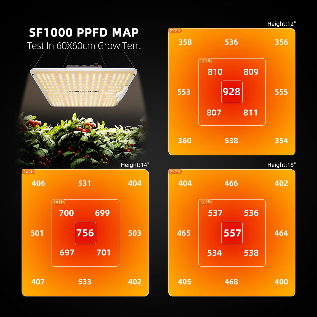 Spider Farmer Grow Tent Kit 2.3 X 2.3ft Complete System with GGS Controller | G1500 150W Dimmable Full Spectrum LED Grow Light, 28"X28"X63" Indoor 1680D Mylar Grow Tent, 4" Ventilation Carbon Filter Set
