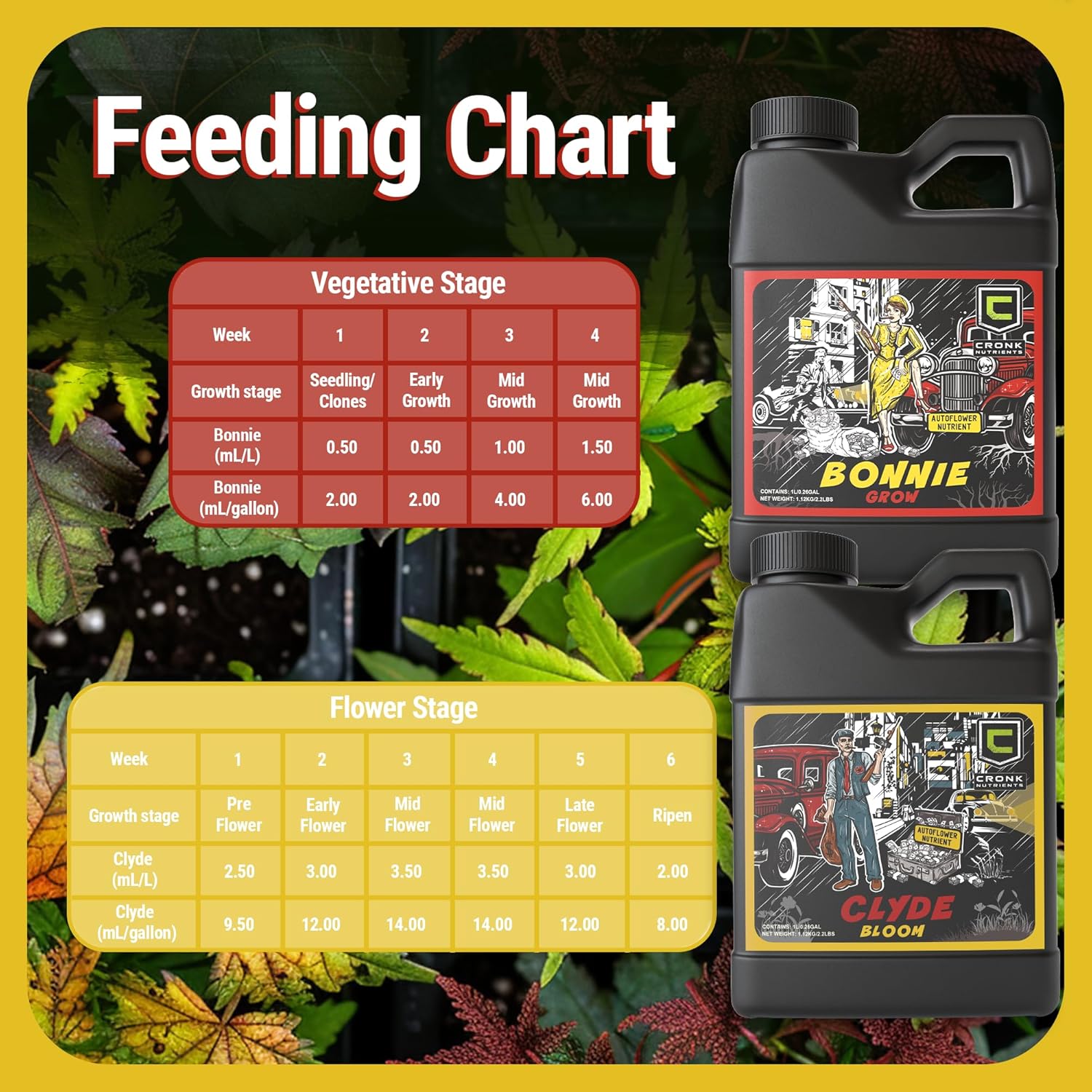 Cronk Nutrients Bonnie and Clyde Autoflower Plant Food - Kit, 500 mL | Liquid Fertilizer for Vegetative, Flowering Stage - Packed with Micronutrients to Support Plant Growth