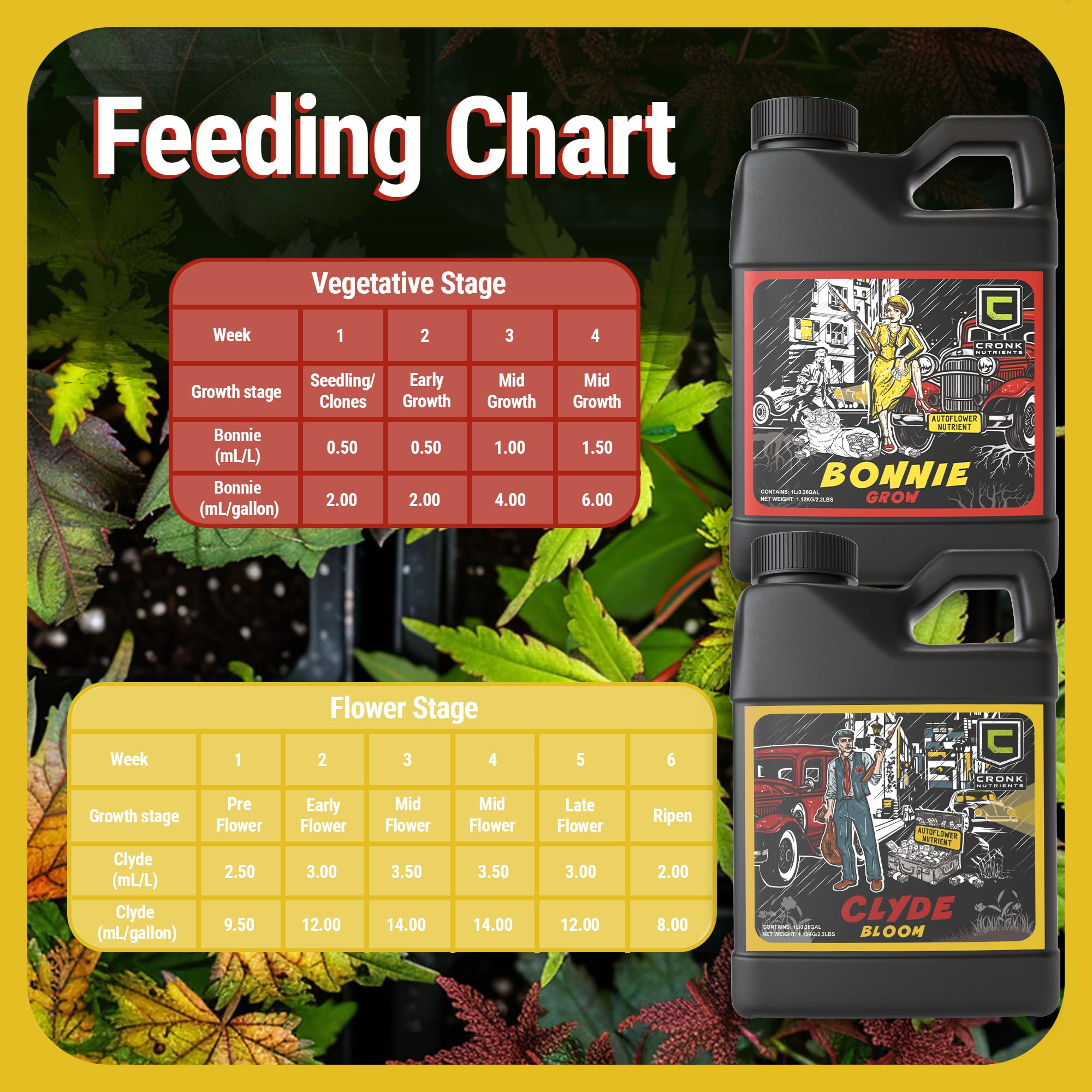 Cronk Nutrients Bonnie and Clyde Autoflower Plant Food - Kit, 500 mL | Liquid Fertilizer for Vegetative, Flowering Stage - Packed with Micronutrients to Support Plant Growth