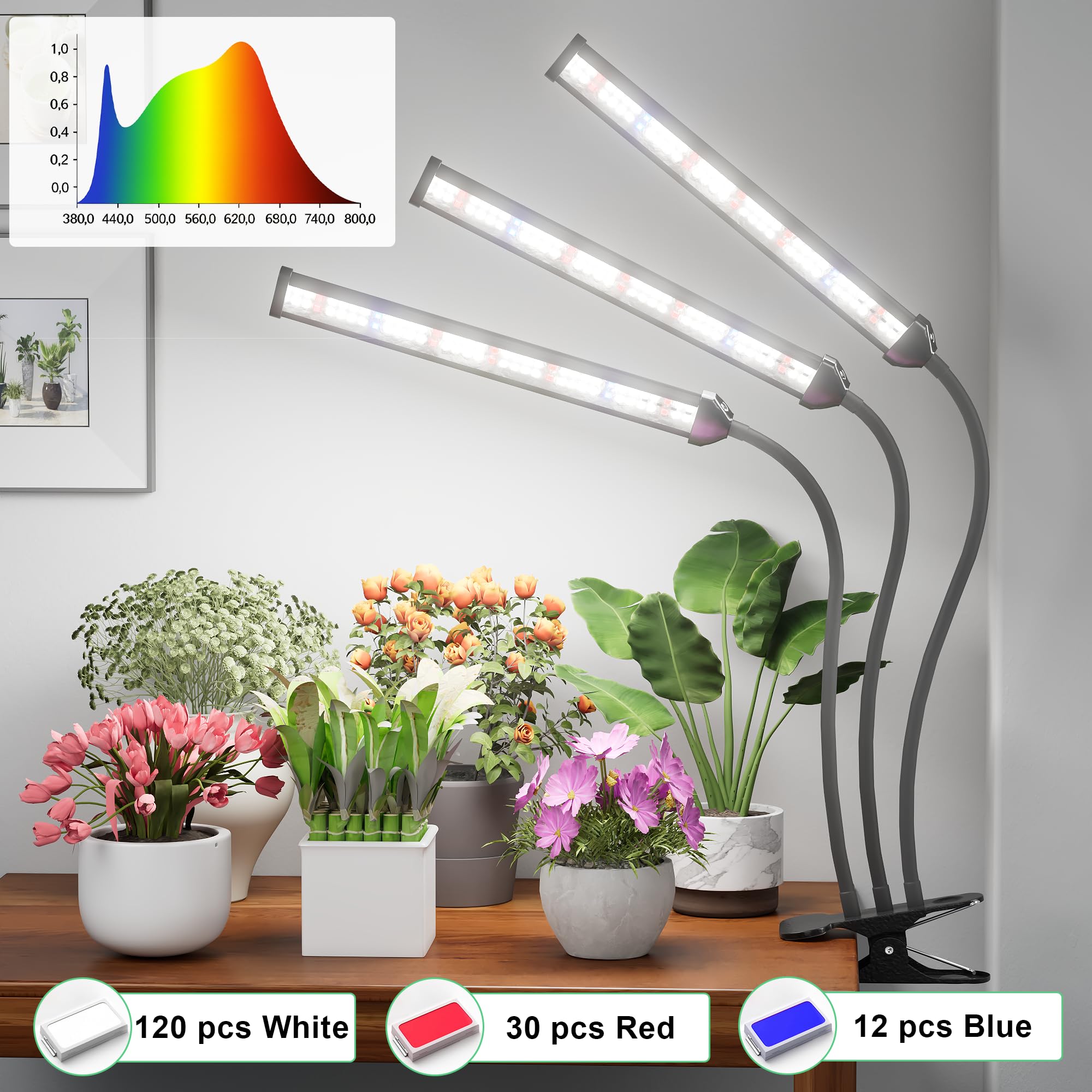 Grow Light,24W (160Watts Equiv) 5000K White Full Spectrum LED Growing Lamp Clip on Desk for Indoor Plants,Bulbs Replaceable & Non-dimmable (Black, 80Watts)