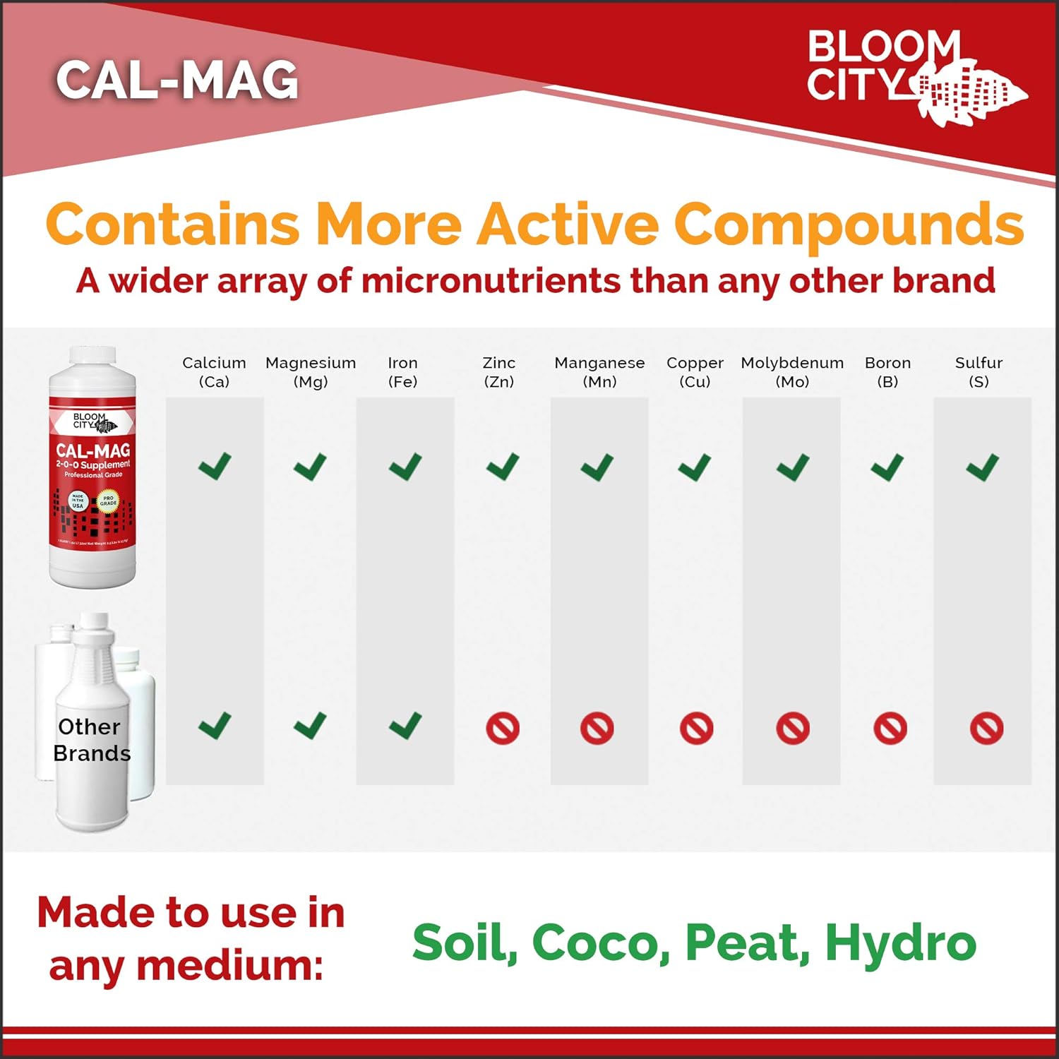 Bloom City Professional Grade Ultra Pure Cal-Mag Fertilizer, (32 oz) | Helps Reduce Blossom End Rot, Corrects Deficiencies, Boost Calcium Uptake, Made for Hydro & Soil, Supports Tomatoes & Peppers