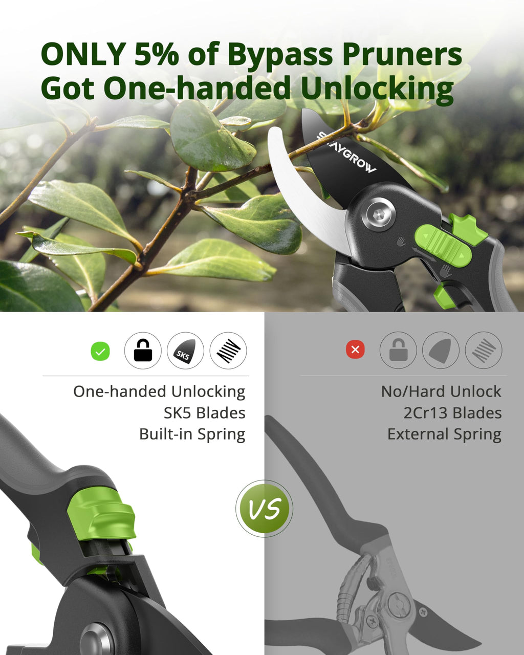 2pcs 6.5" Pruning Shears for Gardening Ultra Sharp Garden Scissors | Plant Snips for Precise Cuts, Stainless Steel Bonsai Clippers with Spring Loaded, Garden Shears (1pc Straight & 1pc Curved)
