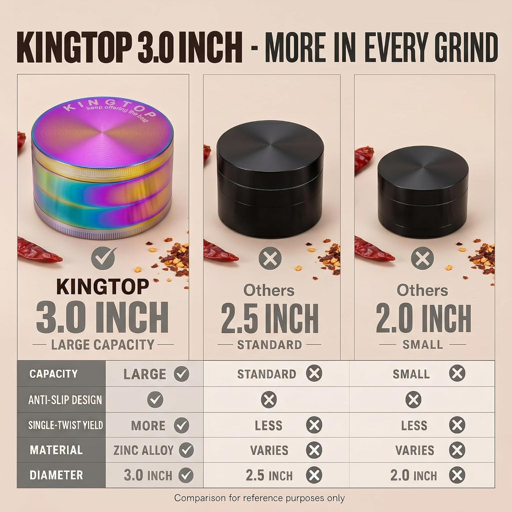 KINGTOP 3 Inch Large Grinder, Zinc Alloy Mills (Colorful)